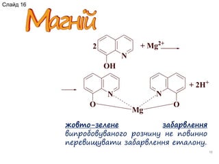 16
N
OH
+ Mg2+
2
N
O
N
O
Mg
+ 2H+
жовто-зелене забарвлення
випробовуваного розчину не повинно
перевищувати забарвлення еталону.
Слайд 16
 