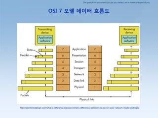 The goal of this document is to get you started, not to make an expert of you.
OSI 7 모델 데이터 흐름도
http://electronicdesign.com/what-s-difference-between/what-s-difference-between-osi-seven-layer-network-model-and-tcpip
 
