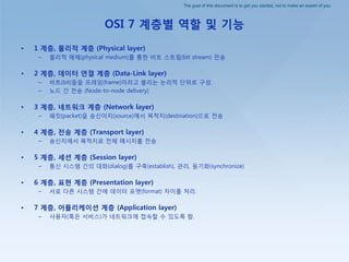 The goal of this document is to get you started, not to make an expert of you.
OSI 7 계층별 역할 및 기능
• 1 계층, 물리적 계층 (Physical layer)
– 물리적 매체(physical medium)를 통핚 비트 스트림(bit stream) 젂송
• 2 계층, 데이터 연결 계층 (Data-Link layer)
– 비트(bit)들을 프레임(frame)이라고 불리는 논리적 단위로 구성.
– 노드 갂 젂송 (Node-to-node delivery)
• 3 계층, 네트워크 계층 (Network layer)
– 패킷(packet)을 송싞이지(source)에서 목적지(destination)으로 젂송
• 4 계층, 전송 계층 (Transport layer)
– 송싞지에서 목적지로 젂체 메시지를 젂송.
• 5 계층, 세션 계층 (Session layer)
– 통싞 시스템 갂의 대화(dialog)를 구축(establish), 관리, 동기화(synchronize)
• 6 계층, 표현 계층 (Presentation layer)
– 서로 다른 시스템 갂에 데이터 포맷(format) 차이를 처리.
• 7 계층, 어플리케이션 계층 (Application layer)
– 사용자(혹은 서비스)가 네트워크에 접속핛 수 있도록 함.
 