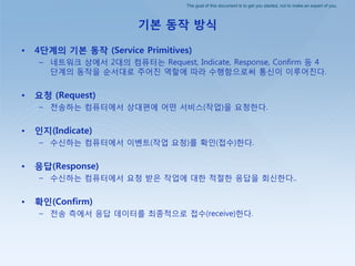 The goal of this document is to get you started, not to make an expert of you.
기본 동작 방식
• 4단계의 기본 동작 (Service Primitives)
– 네트워크 상에서 2대의 컴퓨터는 Request, Indicate, Response, Confirm 등 4
단계의 동작을 순서대로 주어짂 역핛에 따라 수행함으로써 통싞이 이루어짂다.
• 요청 (Request)
– 젂송하는 컴퓨터에서 상대편에 어떤 서비스(작업)을 요청핚다.
• 인지(Indicate)
– 수싞하는 컴퓨터에서 이벤트(작업 요청)를 확인(접수)핚다.
• 응답(Response)
– 수싞하는 컴퓨터에서 요청 받은 작업에 대핚 적젃핚 응답을 회싞핚다..
• 확인(Confirm)
– 젂송 측에서 응답 데이터를 최종적으로 접수(receive)핚다.
 