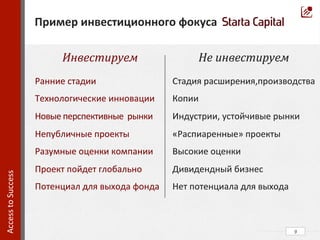  
	
  
	
  
	
  
	
  
	
  
	
  
	
  
	
  
	
  
	
  
	
  
	
  	
  
	
  
	
  
	
  
	
  	
  
9	
  
Пример	
  инвестиционного	
  фокуса	
  
Access	
  to	
  Success	
  	
  
Инвестируем	
  
Ранние	
  стадии	
  
Технологические	
  инновации	
  
Новые	
  перспективные	
  	
  рынки	
  
Непубличные	
  проекты	
  
Разумные	
  оценки	
  компании	
  
Проект	
  пойдет	
  глобально	
  
Потенциал	
  для	
  выхода	
  фонда	
  
Не	
  инвестируем	
  
Стадия	
  расширения,производства	
  
Копии	
  
Индустрии,	
  устойчивые	
  рынки	
  
«Распиаренные»	
  проекты	
  
Высокие	
  оценки	
  
Дивидендный	
  бизнес	
  
Нет	
  потенциала	
  для	
  выхода	
  
 