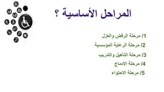 ‫؟‬ ‫األساسية‬ ‫المراحل‬
1/‫والعزل‬ ‫الرفض‬ ‫مرحلة‬
2/‫المؤسسية‬ ‫الرعاية‬ ‫مرحلة‬
3/‫والتدريب‬ ‫التأهيل‬ ‫مرحلة‬
4/‫اإلدماج‬ ‫مرحلة‬
5/‫االحتواء‬ ‫مرحلة‬
 