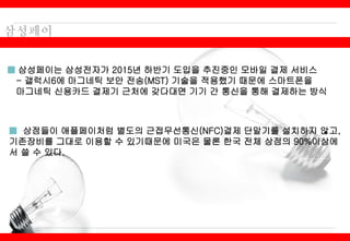 ■ 삼성페이는 삼성전자가 2015년 하반기 도입을 추진중인 모바일 결제 서비스
- 갤럭시6에 마그네틱 보안 전송(MST) 기술을 적용했기 때문에 스마트폰을
마그네틱 신용카드 결제기 근처에 갖다대면 기기 간 통신을 통해 결제하는 방식
■ 상점들이 애플페이처럼 별도의 근접무선통신(NFC)결제 단말기를 설치하지 않고,
기존장비를 그대로 이용할 수 있기때문에 미국은 물론 한국 전체 상점의 90%이상에
서 쓸 수 있다.
 