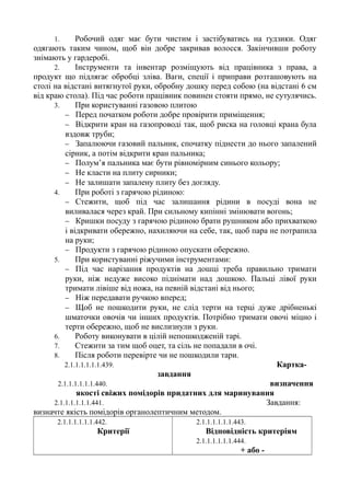 1. Робочий одяг має бути чистим і застібуватись на ґудзики. Одяг
одягають таким чином, щоб він добре закривав волосся. Закінчивши роботу
знімають у гардеробі.
2. Інструменти та інвентар розміщують від працівника з права, а
продукт що підлягає обробці зліва. Ваги, спеції і приправи розташовують на
столі на відстані витягнутої руки, обробну дошку перед собою (на відстані 6 см
від краю стола). Під час роботи працівник повинен стояти прямо, не сутулячись.
3. При користуванні газовою плитою
− Перед початком роботи добре провірити приміщення;
− Відкрити кран на газопроводі так, щоб риска на головці крана була
вздовж труби;
− Запалюючи газовий пальник, спочатку піднести до нього запалений
сірник, а потім відкрити кран пальника;
− Полум’я пальника має бути рівномірним синього кольору;
− Не класти на плиту сирники;
− Не залишати запалену плиту без догляду.
4. При роботі з гарячою рідиною:
− Стежити, щоб під час залишання рідини в посуді вона не
виливалася через край. При сильному кипінні змінювати вогонь;
− Кришки посуду з гарячою рідиною брати рушником або прихваткою
і відкривати обережно, нахиляючи на себе, так, щоб пара не потрапила
на руки;
− Продукти з гарячою рідиною опускати обережно.
5. При користуванні ріжучими інструментами:
− Під час нарізання продуктів на дошці треба правильно тримати
руки, ніж недуже високо піднімати над дошкою. Пальці лівої руки
тримати лівіше від ножа, на певній відстані від нього;
− Ніж передавати ручкою вперед;
− Щоб не пошкодити руки, не слід терти на терці дуже дрібненькі
шматочки овочів чи інших продуктів. Потрібно тримати овочі міцно і
терти обережно, щоб не вислизнули з руки.
6. Роботу виконувати в цілій непошкодженій тарі.
7. Стежити за тим щоб оцет, та сіль не попадали в очі.
8. Після роботи перевірте чи не пошкодили тари.
2.1.1.1.1.1.1.439. Картка-
завдання
2.1.1.1.1.1.1.440. визначення
якості свіжих помідорів придатних для маринування
2.1.1.1.1.1.1.441. Завдання:
визначте якість помідорів органолептичним методом.
2.1.1.1.1.1.1.442.
Критерії
2.1.1.1.1.1.1.443.
Відповідність критеріям
2.1.1.1.1.1.1.444.
+ або -
 
