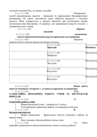 сильний головний біль, до хворих суглобів.
2.1.1.1.1.1.1.500. Поширений
спосіб консервування капусти – квашення та маринування Консервуючими
речовинами, які дають можливість довго зберігати продукти, є молочна
кислота. Вона утворюється у процесі бродіння при розкладанні цукрів
молочнокислими бактеріями. А маринад для маринованої капусти готують з
додаванням оцту і цукру.
2.1.1.1.1.1.1.501. Картка-
завдання
2.1.1.1.1.1.1.502. визначення
якості свіжої білокачанної капусти придатної для квашення
2.1.1.1.1.1.1.503. Завдання:
визначте якість капусти органолептичним методом.
2.1.1.1.1.1.1.504.
Критерії
2.1.1.1.1.1.1.50
Відповідн
2.1.1.1.1.1.1.506.
Забарвлен
2.1.1.1.1.1.1.
2.1.1.1.1.1.1.508.
На дотик
2.1.1.1.1.1.1.
2.1.1.1.1.1.1.510.
Відсутніст
2.1.1.1.1.1.1.
2.1.1.1.1.1.1.512.
Відсутніст
2.1.1.1.1.1.1.
2.1.1.1.1.1.1.514. Якщо якість
капусти відповідає чотирьом +, то капуста придатна до квашення.
2.1.1.1.1.1.1.515. VІ.2.
САМОСТІЙНА ПРАКТИЧНА РОБОТА УЧНІВ ТА ІНСТРУКТАЖ
ВЧИТЕЛЯ:
2.1.1.1.1.1.1.516. А.
Самостійна робота учнів
1. Форма організації учнів – ланкова (по 5 учнів )
2. Учні виконують практичну роботу за інструкцією вчителя.
2.1.1.1.1.1.1.517. Б.
Інструктаж вчителя:
1. Форма проведення – фронтальна; вчитель підходить окремо до
кожної ланки.
2. Зміст цільових обходів робочих місць учнів:
2.1.1.1.1.1.1.518. 1-й обхід:
перевірка правильності організації робочого місця і початку роботи;
 