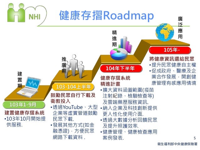 衛生福利部：健康存摺工作進度與推動成果