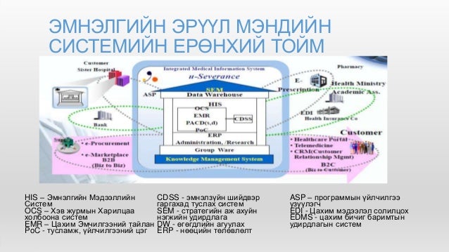 бнсу ын үндэсний эрүүл мэндийн мэдээллийн систем