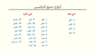 ‫التكسير‬ ‫جمع‬ ‫أنواع‬
‫الكثرة‬ ‫مجوع‬
1-‫ل‬ْ‫ع‬ُ‫ف‬9-‫ل‬َّ‫ع‬ُ‫ف‬17-‫ل‬ِ‫واع‬َ‫ف‬
2-‫ل‬ُ‫ع‬ُ‫ف‬10-‫ال‬َّ‫ع‬ُ‫ف‬18-‫ل‬ِ‫ائ‬َ‫ع‬َ‫ف‬
3-‫ل‬َ‫ع‬ُ‫ف‬11-‫ال‬َ‫ع‬ِ‫ف‬19-َ‫ال‬َ‫ع‬َ‫ف‬
4-‫ل‬َ‫ع‬ِ‫ف‬12-‫ول‬ُ‫ع‬ُ‫ف‬20-‫ال‬َ‫ع‬َ‫ف‬
5-‫ة‬َ‫ل‬َ‫ع‬ُ‫ف‬13-‫الن‬ْ‫ع‬ِ‫ف‬21-‫ي‬ِ‫ايل‬َ‫ع‬َ‫ف‬
6-‫ة‬َ‫ل‬َ‫ع‬َ‫ف‬14-‫الن‬ْ‫ع‬ُ‫ف‬22-‫الل‬َ‫ع‬َ‫ف‬
7-‫ى‬َ‫ل‬ْ‫ع‬َ‫ف‬15-‫الء‬َ‫ع‬ُ‫ف‬23-‫شبه‬‫فعالل‬
8-‫ة‬َ‫ل‬َ‫ع‬ِ‫ف‬16-‫الء‬ِ‫ع‬ْ‫ف‬َ‫أ‬
‫القلة‬ ‫مجوع‬
1-‫ل‬ُ‫ع‬ْ‫أف‬
2-‫ال‬َ‫ع‬ْ‫َف‬‫أ‬
3-‫ة‬َ‫ل‬ِ‫ع‬ْ‫ف‬َ‫أ‬
4-‫ة‬َ‫ل‬ْ‫ع‬ِ‫ف‬
 