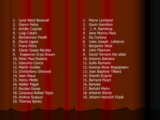 1. Lynd Ward Beowulf
2. Gianni Felice
3. Achille Cogniet
4. Luigi Catani
5. Bartolomeo Pinelli
6. David Ligare
7. Frans Floris
8. Clarac Gosse Nicolas
9. Ковригин Егор Ильич
10. Peter Paul Rubens
11. Giacomo Conca
12. Martin Knoller
13. Christofano Gherardi
14. Jean Alaux
15. Henry Motte
16. Walter Paget
17. Nicolas Gosse
18. Caravaca Rafael Tejeo
19. Andrea Scapuzi
20. Thomas Banks
1. Pierre Lombard
2. Gavin Hamilton
3. J. H. Ramberg
4. Jane Morriw Pack
5. Da Cortona
6. Jules Joseph Lefebvre
7. Benjamin West
8. John Flaxman
9. David Terniers the elder
10. Antonio Balestra
11. Gulio Romano
12. Капков Яков Федорович
13. Jean Baptiste Tilliard
14. Shanth Enjenti
15. Bernard Picart
16. Bareste
17. Bertohl Mahn
18. Antoine Wiertz
19. Johann Heinrich Füssli
 