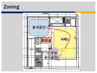 박보은  기말최종과제