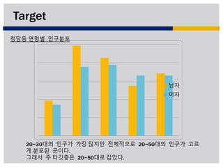 박보은  기말최종과제