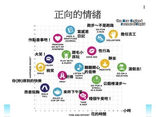 正向的情緒
I
 