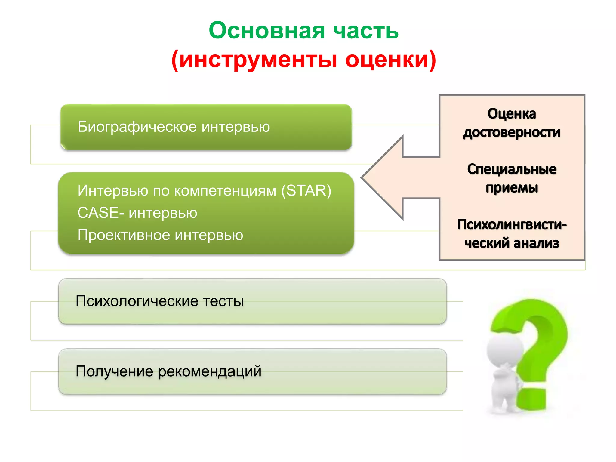 Основная часть
(инструменты оценки)
Биографическое интервью
Интервью по компетенциям (STAR)
CASE- интервью
Проективное интервью
Психологические тесты
Получение рекомендаций
 