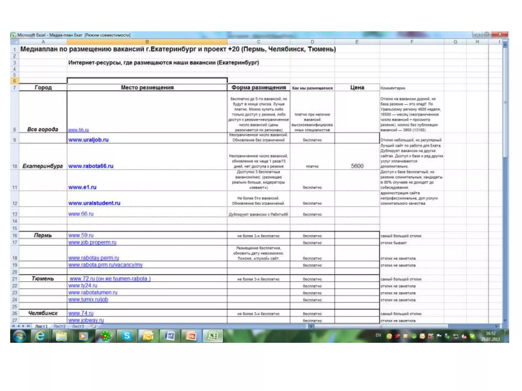 Актуальные вопросы подбора персонала, 2013