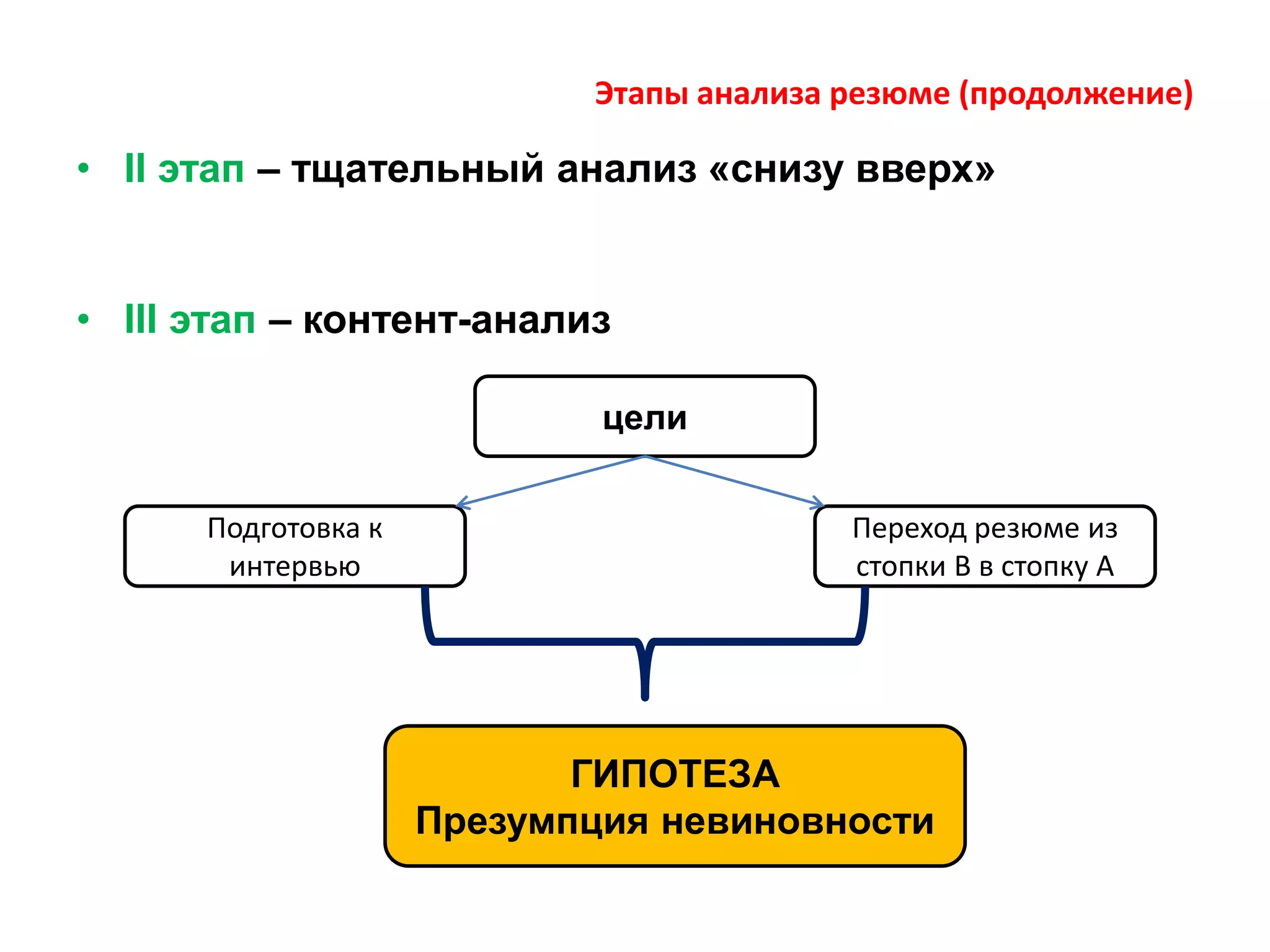 Этапы анализа резюме (продолжение)
• II этап – тщательный анализ «снизу вверх»
• III этап – контент-анализ
цели
Подготовка к
интервью
Переход резюме из
стопки В в стопку А
ГИПОТЕЗА
Презумпция невиновности
 