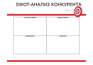 СИЛЬНЫЕ СТОРОНЫ СЛАБЫЕ СТОРОНЫ
ВОЗМОЖНОСТИ ОПАСНОСТИ
SWOT-АНАЛИЗ КОНКУРЕНТА
 