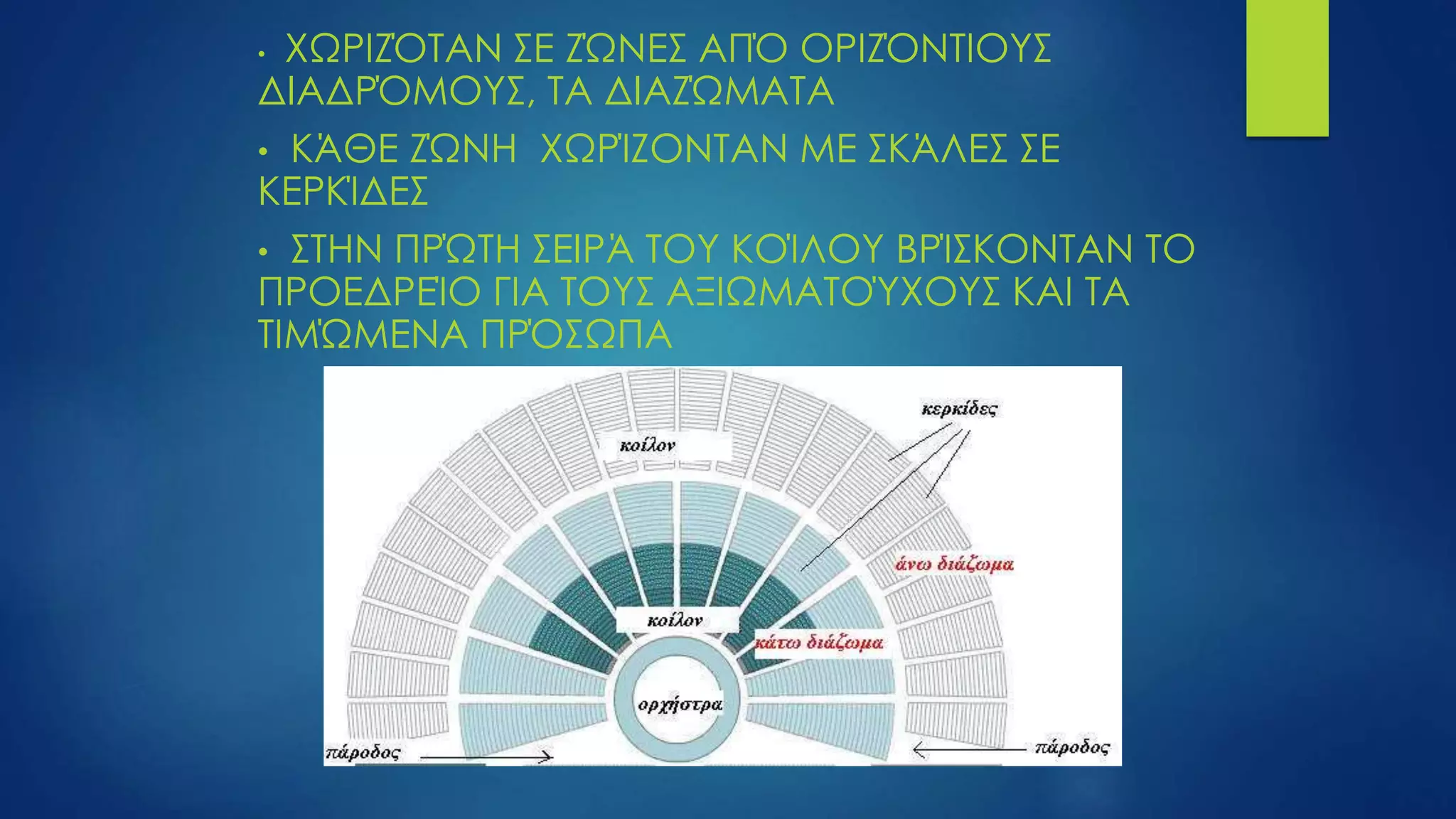 • ΧΩΡΙΖΌΤΑΝ ΣΕ ΖΏΝΕΣ ΑΠΌ ΟΡΙΖΌΝΤΙΟΥΣ
ΔΙΑΔΡΌΜΟΥΣ, ΤΑ ΔΙΑΖΏΜΑΤΑ
• ΚΆΘΕ ΖΏΝΗ ΧΩΡΊΖΟΝΤΑΝ ΜΕ ΣΚΆΛΕΣ ΣΕ
ΚΕΡΚΊΔΕΣ
• ΣΤΗΝ ΠΡΏΤΗ ΣΕΙΡΆ ΤΟΥ ΚΟΊΛΟΥ ΒΡΊΣΚΟΝΤΑΝ ΤΟ
ΠΡΟΕΔΡΕΊΟ ΓΙΑ ΤΟΥΣ ΑΞΙΩΜΑΤΟΎΧΟΥΣ ΚΑΙ ΤΑ
ΤΙΜΏΜΕΝΑ ΠΡΌΣΩΠΑ
 