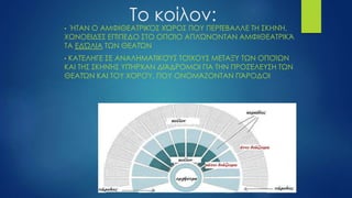 Το κοίλον:
• ΉΤΑΝ Ο ΑΜΦΙΘΕΑΤΡΙΚΌΣ ΧΏΡΟΣ ΠΟΥ ΠΕΡΙΈΒΑΛΛΕ ΤΗ ΣΚΗΝΉ,
ΧΩΝΟΕΙΔΈΣ ΕΠΊΠΕΔΟ ΣΤΟ ΟΠΟΊΟ ΑΠΛΏΝΟΝΤΑΝ ΑΜΦΙΘΕΑΤΡΙΚΆ
ΤΑ ΕΔΏΛΙΑ ΤΩΝ ΘΕΑΤΏΝ
• ΚΑΤΈΛΗΓΕ ΣΕ ΑΝΑΛΗΜΑΤΙΚΟΎΣ ΤΟΊΧΟΥΣ ΜΕΤΑΞΎ ΤΩΝ ΟΠΟΊΩΝ
ΚΑΙ ΤΗΣ ΣΚΗΝΉΣ ΥΠΉΡΧΑΝ ΔΙΆΔΡΟΜΟΙ ΓΙΑ ΤΗΝ ΠΡΟΣΈΛΕΥΣΗ ΤΩΝ
ΘΕΑΤΏΝ ΚΑΙ ΤΟΥ ΧΟΡΟΎ, ΠΟΥ ΟΝΟΜΆΖΟΝΤΑΝ ΠΆΡΟΔΟΙ
 