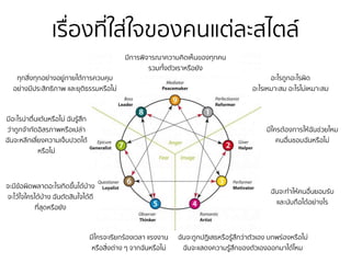 มีการพิจารณาความคิดเห็นของทุกคน
รวมทั้งตัวเราหรือยัง
มีใครจะเรียกร้องเวลา แรงงาน
หรือสิ่งต่าง ๆ จากฉันหรือไม่
ฉันจะถูกปฏิเสธหรือรู้สึกว่าตัวเอง บกพร่องหรือไม่
ฉันจะแสดงความรู้สึกของตัวเองออกมาได้ไหม
จะมีข้อผิดพลาดอะไรเกิดขึ้นได้บ้าง
จะไว้ใจใครได้บ้าง ฉันตัดสินใจได้ดี
ที่สุดหรือยัง
มีอะไรน่าตื่นเต้นหรือไม่ ฉันรู้สึก
ว่าถูกจำกัดอิสรภาพหรือเปล่า
ฉันจะหลีกเลี่ยงความเจ็บปวดได้
หรือไม่
ทุกสิ่งทุกอย่างอยู่ภายใต้การควบคุม
อย่างมีประสิทธิภาพ และยุติธรรมหรือไม่
อะไรถูกอะไรผิด
อะไรเหมาะสม อะไรไม่เหมาะสม
มีใครต้องการให้ฉันช่วยไหม
คนอื่นชอบฉันหรือไม่
ฉันจะทำให้คนอื่นยอมรับ
และนับถือได้อย่างไร
เรื่องที่ใส่ใจของคนแต่ละสไตล์
 