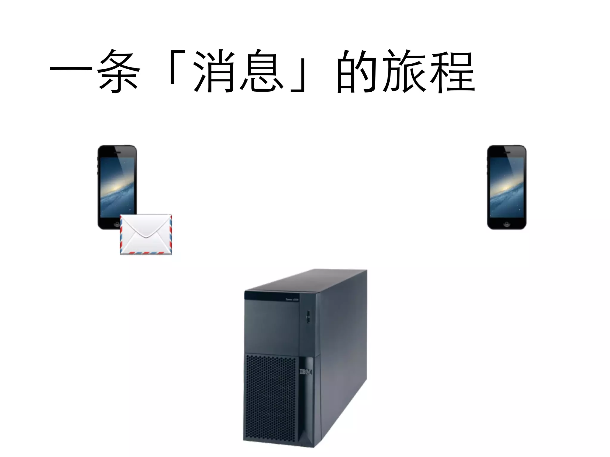 ⼀一条「消息」的旅程
 