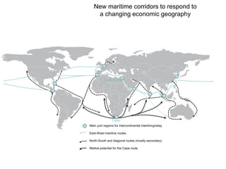 Suez Canal
Main port regions for intercontinental interlining/relay
East-West mainline routes
North-South and diagonal routes (mostly secondary)
Market potential for the Cape route
Cape
New maritime corridors to respond to
a changing economic geography
 