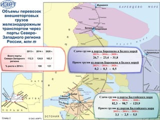 © ОАО «ИЭРТ»
Объемы перевозок
внешнеторговых
грузов
железнодорожным
транспортом через
порты Северо-
Западного региона
России, млн т
Прием грузов из портов Балтийского моря
2013 г. – 2014 г. – 2020 г.
3,1 – 2,5 – 5,5
Сдача грузов в порты Балтийского моря
2013 г. – 2014 г. – 2020 г.
82,3 – 98,7 – 125,9
Прием грузов из портов Баренцева и Белого морей
2013 г. – 2014 г. – 2020 г.
0,2 – 0,3 – 0,5
Сдача грузов в порты Баренцева и Белого морей
2013 г. – 2014 г. – 2020 г.
26,7 – 23,4 – 31,8
2013 г. 2014 г. 2020 г.
Всего порты
Северо-Западного
региона
112,3 124,9 163,7
% роста к 2014 г. 100 131
Слайд 2
 
