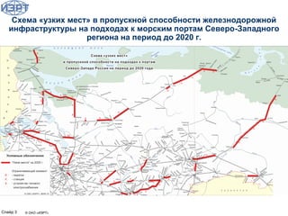 © ОАО «ИЭРТ»
Схема «узких мест» в пропускной способности железнодорожной
инфраструктуры на подходах к морским портам Северо-Западного
региона на период до 2020 г.
Слайд 3
 