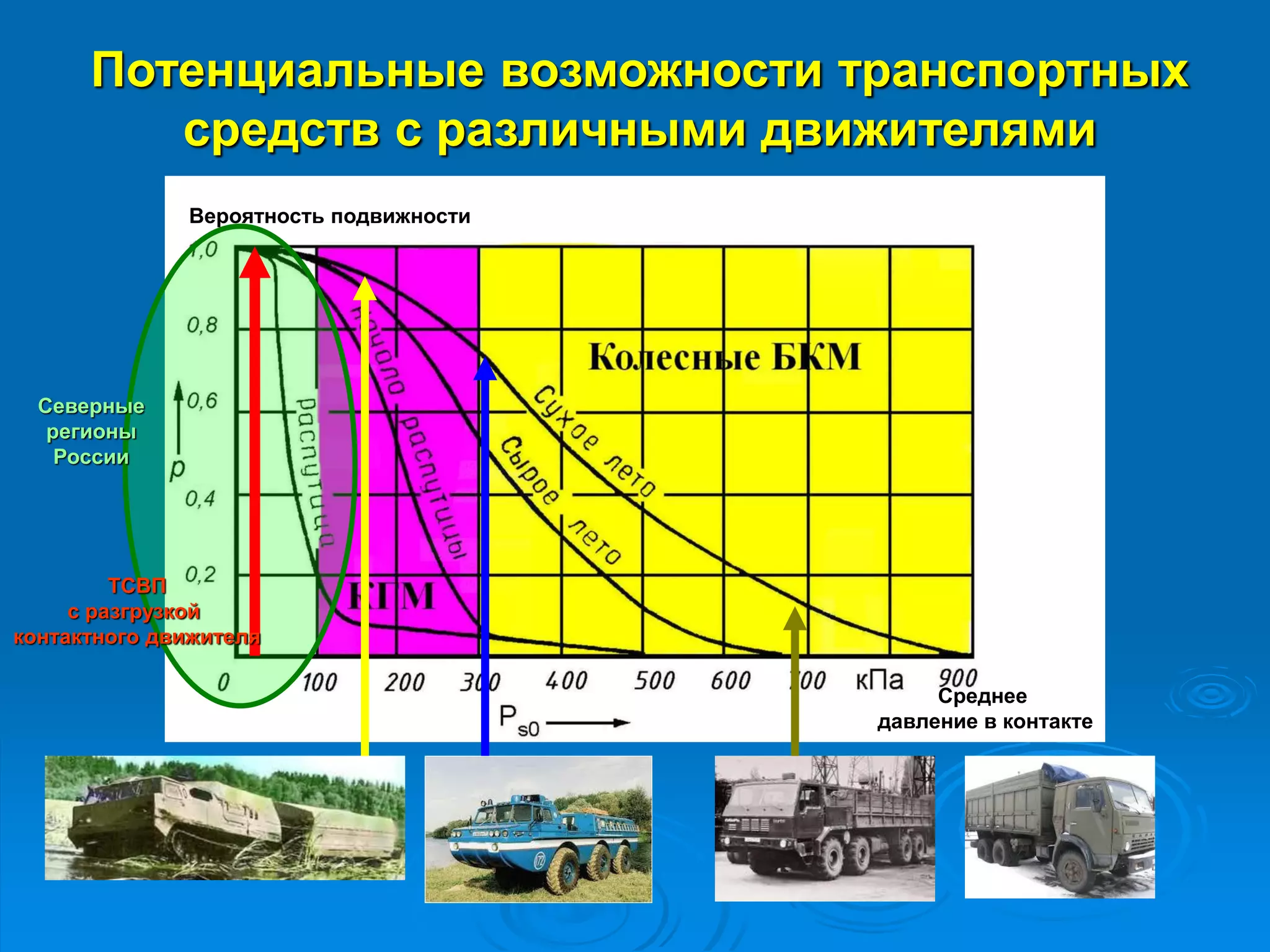 Спутниковая система ИНМАРСАТ
как единственный инструмент распространения
информации в Арктике
 