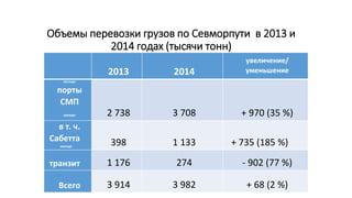 Объемы перевозки грузов по Севморпути в 2013 и
2014 годах (тысячи тонн)
2013 2014
увеличение/
уменьшение
экспорт
порты
СМП
импорт 2 738 3 708 + 970 (35 %)
в т. ч.
Сабетта
импорт
398 1 133 + 735 (185 %)
транзит 1 176 274 - 902 (77 %)
Всего 3 914 3 982 + 68 (2 %)
 