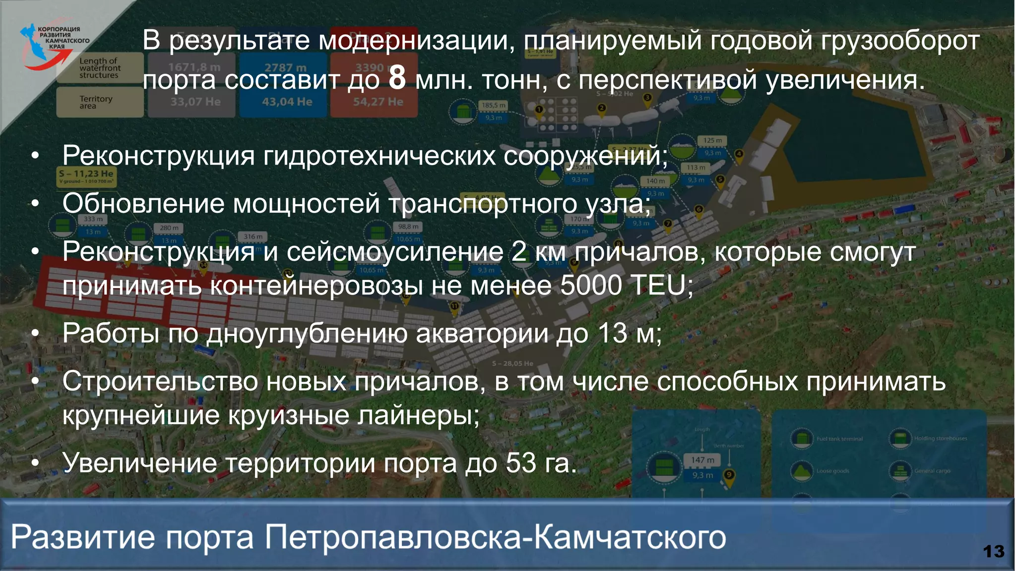 • Реконструкция гидротехнических сооружений;
• Обновление мощностей транспортного узла;
• Реконструкция и сейсмоусиление 2 км причалов, которые смогут
принимать контейнеровозы не менее 5000 TEU;
• Работы по дноуглублению акватории до 13 м;
• Строительство новых причалов, в том числе способных принимать
крупнейшие круизные лайнеры;
• Увеличение территории порта до 53 га.
13
В результате модернизации, планируемый годовой грузооборот
порта составит до 8 млн. тонн, с перспективой увеличения.
 