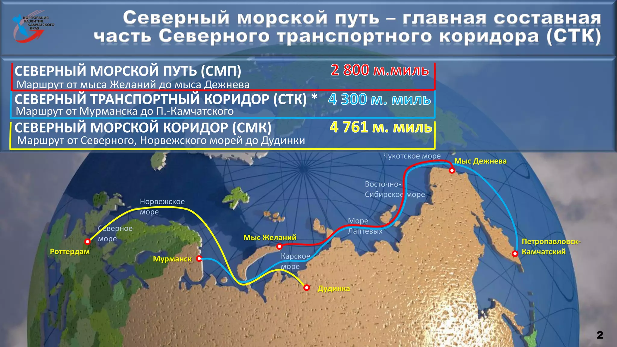 2
Карское
море
Море
Лаптевых
Восточно-
Сибирское море
Чукотское море
Петропавловск-
Камчатский
Мыс Дежнева
Дудинка
Мыс Желаний
Мурманск
Северное
море
Норвежское
море
Роттердам
СЕВЕРНЫЙ МОРСКОЙ ПУТЬ (СМП)
Маршрут от мыса Желаний до мыса Дежнева
СЕВЕРНЫЙ ТРАНСПОРТНЫЙ КОРИДОР (СТК) *
Маршрут от Мурманска до П.-Камчатского
Маршрут от Северного, Норвежского морей до Дудинки
СЕВЕРНЫЙ МОРСКОЙ КОРИДОР (СМК)
 