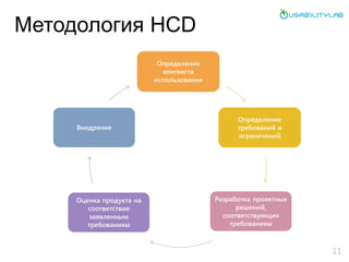 Методология HCD
Определение
контекста
использования
Определение
требований и
ограничений
Разработка проектных
решений,
соо...