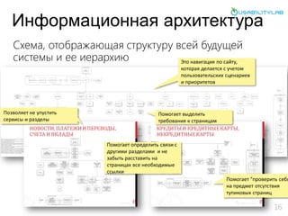 Информационная архитектура
16
Схема, отображающая структуру всей будущей
системы и ее иерархию Это навигация по сайту,
кот...