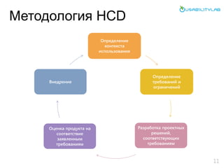 Методология HCD
Определение
контекста
использования
Определение
требований и
ограничений
Разработка проектных
решений,
соответствующих
требованиям
Оценка продукта на
соответствие
заявленным
требованиям
Внедрение
11
 
