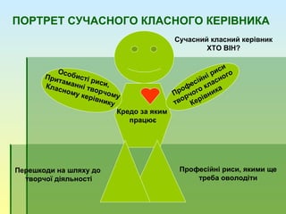 Кредо за яким
працює
Особисті риси,
Притаманні творчому
Класному керівнику
Професійні риси
творчого класного
Керівника
Сучасний класний керівник
ХТО ВІН?
Професійні риси, якими ще
треба оволодіти
Перешкоди на шляху до
творчої діяльності
ПОРТРЕТ СУЧАСНОГО КЛАСНОГО КЕРІВНИКА
 