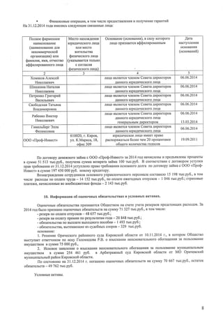 flomroe QrplreHnoe
HAI4MEHOBAHITE
(uanraeHoaaHure p.:i'fl.
nexovrlrepuecrofi
oprauusaquu)ruu
(paunuur,uMr,orqecrBo
a<$QmuponauHoroJurr{a
Mecro Haxox.IIeHrIJI
ropxAr{rrecKoroJrHrIa
I{JII'I MCCTO
}(I{TEJIbCTBA
(pn:rvecroro nuqa
(yra:unaerca roJIbKo
c corJracr{f,
rbusu.recxororuua)
Ouronanue (ocuoaaHraa),B cLIJryKoroporo
JII{qonpllsHaercr aQQultEpoBaHHbIM
[ara
HacTynJIeHrul
OCHOBAHI4f,
(ocuonaHufi)
2 J 4 5
XoMsxosArexcefi
Htaxoraesru
Jrl{qo rBJrsercr tIJIeHoMCosera ALIpeKTopoB
AaHHOTOIOpHAI{!IeCKOrOJII{qa
06.06.2014
LllraruxunaHarwus
HuxonaesHa
Jrrrrlof,BJlrrercf,qreHoMCosera AI{peKTopoB
,{aHHOrOrcpI4AI{!IeCKOTOJII4qa
06.06.2014
llerpeuxofpuropufi
Bacrurreslr.I
JIr4rIorBJr{erct tuIeHoM Cosera ALlpeKTopoB
aaHHoro IopllAr{llecKoro JII4ua
06.06.2014
Cso6orcxasTarnrua
BraAtfinll,rposua
ruuo f,Brqerc{ rrJreHoMCosera AHpeKTopoB
AaHHOTOrcpnAl4qecKoroJII4IIa
06.06.2014
Ps6enroBurrop
Huroraesru
Jrr4rlotBJr{ercfl rrJreHoMConera AIrpeKTopoB
AaHHOTOrcpl{AntlecKoro JII4Ua
reHep€IJIbHbIMAI{peKTOpOM
06.06.2014
13.03.2014
Inraem6epr 3rlrta
@enuxconna
rl{rlo {Bnqercg aIJIeHoMCosera AI4peKTopoB
.{aHIroro rcpI,IAIrqecKoro JII{qa
06.06.2014
OOO <Ilpotp-I{rnecr>
610020,r. Kupon,
yr. K.Maprca,18,
o6uc309
IOpHAT{LIeCKOeJIIrqo I'IMeer npaBo
paclop{xarbcs 6onee.{e}a20 npoueuraMll
o6uero KoJl[qecrBaroJlocoB
19.09.20t1
. @nnaHcoBbreonepauuu,BToMgl{cJrerrpeAocraBJreHr,rf,H noJl)qeuuerapaurufi
Ha 31.12.2014 rcAa I4MeJrI{cbcJreAyrol{IrecBs3aHHbIerllua:
IIo Aoroeopy AeHexuoro saftN{ac OOO <IlpoQ-}ftnecr> sa2014 roA HaqLIcreHbI14npeAbflBJIeHbInpolreHrbl
B cyMMe51 513 rnrc.py6., [oJrfreHa cWMa Bo3BparasafiN{a100 ruc.py6. B coorsercrslal4 c AofoBopoMycrynxl4
npanrpe6onaHuf,or 3l.12.2,014ycryrrJreHoupanorpe6onaHl4flocHoBHofoAoJIra rlo AoroBopyzaiwrac OOO <llpoQ-
llnsecr) B cyMMe197 450000 py6. HoBoMyKpeAl4ropy.
Bo:uarpaN4eHr,recorpyAHr{KoBocHoBnoroynpaBJreuqecKoronepcoHailacocraBl{Jlo15 198 rurc.py6', a rou
rrr.rcrepacxoAbrno orurarerpyAa -14 152rrc.py6., ro orrJlareexeroAgblx orrrycKoB-1046 ruc.py6.; crpaxoBble
rrJrarexu,HaqI4IcJIeHHbIeno sHe6loAxerHbleQouAlr-2 143rurc.py6.
10. HnQopruauuq o6 orleHoqHbrxo6srare.nucrBaxil ycJIoBH[,IxaKTlIBax.
Oueuo.rHbreo6sgarelrcrna npr.r3uarorcrO6ulecrsoM Ha cqere 5nlerape3epBoBrrpeAcro{rqn<pacxo4on. 3a
2014 rol6rrlo npu:uaHo orleuoqHbrxo6rsaremcrB HacyMMy7l327 mtc.py6., BroM rIIrcJIe:
- p$epB tro orrJlareorrrycKoB- 48 657ruc.py6.;
- p*epB HaorrJraryrIpeMI4II4ro pe3yJlbraraMroAa- 20 848rnrc.py6.;
- o6f,3arerbcrBarro BbIrIJIareBbrxoAHoronoco6raq- | 493rurc.py6.;
- o6ssaremcrBa,BbITeKaIorq[eI{3cyAedrux cnopoB-329 ruc.py6.
OCHOBAHHC:
1. PeruesueOprvecroro pafioulroro cyna Kuponcxofi o6lacru or 10.11.2014f., B KoropoMO6ruecreo
BblcTynaeToTBeT.IIlIKoMIIoI4cKy|oJloMraAoeaP.B'oB3bIcXaHIIIIHeocHoBaTeJlruoroo6oraI{eHI{,I3aIIoJI63oBaH
r4MyrrlecrBoMB cyMMe75 000 py6.,
2. I4crosoe 3af,BJleHr{eo B3bIcKaHI'Iu
r{MyrrlecrBoM B cyMMe 254 461 PY6. B
MyHr{uulaJrburfipaftou Knponcxoft o6lacrn.
flo cocrof,Hl{Iosa 31.12.2014 r. noraureno
o6sgarelrcrn - 49 762 rurc.py6.
r{eocuoBaTeJruoroo6orarueHrrr 3a rroJrb3oBaHr{eMyHrrqr4rraJrbHbrM
Ap6nrpaxrurft cyA Klzpoecrofi o6nacru or MO OptmencxHE
Vcroslcre aKTI{BrI.
orIeHoqHbIXo6sgareltcre Ha cyl4My70 667 ruc.py6., ocraroK
 