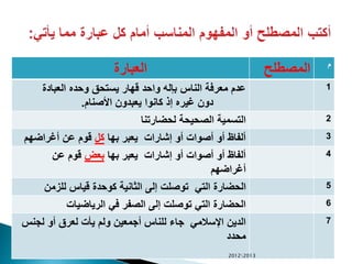 ‫العبارة‬ ‫المصطلح‬ ‫م‬
‫العبادة‬ ‫وحده‬ ‫يستحق‬ ‫قهار‬ ‫واحد‬ ‫بإله‬ ‫الناس‬ ‫معرفة‬ ‫عدم‬
‫األصنام‬ ‫يعبدون‬ ‫كانوا‬ ‫إذ‬ ‫غيره‬ ‫دون‬.
1
‫لحضارتنا‬ ‫الصحيحة‬ ‫التسمية‬ 2
‫بها‬ ‫يعبر‬ ‫إشارات‬ ‫أو‬ ‫أصوات‬ ‫أو‬ ‫ألفاظ‬‫كل‬‫أغراضهم‬ ‫عن‬ ‫قوم‬ 3
‫بها‬ ‫يعبر‬ ‫إشارات‬ ‫أو‬ ‫أصوات‬ ‫أو‬ ‫ألفاظ‬‫بعض‬‫عن‬ ‫قوم‬
‫أغراضهم‬
4
‫التي‬ ‫الحضارة‬‫للزمن‬ ‫قياس‬ ‫كوحدة‬ ‫الثانية‬ ‫إلى‬ ‫توصلت‬ 5
‫الرياضيات‬ ‫في‬ ‫الصفر‬ ‫إلى‬ ‫توصلت‬ ‫التي‬ ‫الحضارة‬ 6
‫اإلسالمي‬ ‫الدين‬‫لجن‬ ‫أو‬ ‫لعرق‬ ‫يأت‬ ‫ولم‬ ‫أجمعين‬ ‫للناس‬ ‫جاء‬‫س‬
‫محدد‬
7
20122013
 