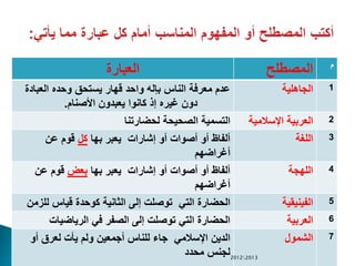 ‫العبارة‬ ‫المصطلح‬ ‫م‬
‫العباد‬ ‫وحده‬ ‫يستحق‬ ‫قهار‬ ‫واحد‬ ‫بإله‬ ‫الناس‬ ‫معرفة‬ ‫عدم‬‫ة‬
‫األصنام‬ ‫يعبدون‬ ‫كانوا‬ ‫إذ‬ ‫غيره‬ ‫دون‬.
‫الجاهلية‬ 1
‫لحضارتنا‬ ‫الصحيحة‬ ‫التسمية‬ ‫اإلسالمية‬ ‫العربية‬ 2
‫بها‬ ‫يعبر‬ ‫إشارات‬ ‫أو‬ ‫أصوات‬ ‫أو‬ ‫ألفاظ‬‫كل‬‫عن‬ ‫قوم‬
‫أغراضهم‬
‫اللغة‬ 3
‫بها‬ ‫يعبر‬ ‫إشارات‬ ‫أو‬ ‫أصوات‬ ‫أو‬ ‫ألفاظ‬‫بعض‬‫عن‬ ‫قوم‬
‫أغراضهم‬
‫اللهجة‬ 4
‫التي‬ ‫الحضارة‬‫لل‬ ‫قياس‬ ‫كوحدة‬ ‫الثانية‬ ‫إلى‬ ‫توصلت‬‫زمن‬ ‫الفينيقية‬ 5
‫الرياضيات‬ ‫في‬ ‫الصفر‬ ‫إلى‬ ‫توصلت‬ ‫التي‬ ‫الحضارة‬ ‫العربية‬ 6
‫اإلسالمي‬ ‫الدين‬‫أو‬ ‫لعرق‬ ‫يأت‬ ‫ولم‬ ‫أجمعين‬ ‫للناس‬ ‫جاء‬
‫محدد‬ ‫لجنس‬
‫الشمول‬ 7
20122013
 