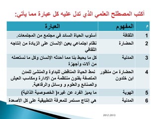 ‫العبارة‬ ‫المفهوم‬ ‫م‬
‫المجتمعات‬ ‫من‬ ‫مجتمع‬ ‫في‬ ‫السائد‬ ‫الحياة‬ ‫أسلوب‬. ‫الثقافة‬ 1
‫إنت‬ ‫من‬ ‫الزيادة‬ ‫على‬ ‫اإلنسان‬ ‫يعين‬ ‫اجتماعي‬ ‫نظام‬‫اجه‬
‫الثقافي‬
‫الحضارة‬ 2
‫نستعم‬ ‫ما‬ ‫وكل‬ ‫اإلنسان‬ ‫أحدثه‬ ‫مما‬ ‫بنا‬ ‫يحيط‬ ‫ما‬ ‫كل‬‫له‬
‫وأجهزة‬ ‫آالت‬ ‫من‬
‫المدنية‬ 3
‫للمدن‬ ‫والمنشئ‬ ‫للبداوة‬ ‫المناقض‬ ‫الحياة‬ ‫نمط‬
‫العي‬ ‫ومكاسب‬ ‫اإلدارة‬ ‫من‬ ‫منتظمة‬ ‫بفنون‬ ‫المتصفة‬‫ش‬
‫والرفاهية‬ ‫وسائل‬ ‫و‬ ‫والعلوم‬ ‫والصنائع‬.
‫منظور‬ ‫من‬ ‫الحضارة‬
‫خلدون‬ ‫ابن‬
4
‫غيره‬ ‫عن‬ ‫الفرد‬ ‫يميز‬ ‫ما‬(‫الذاتية‬ ‫الخصوصية‬) ‫الهوية‬ 5
‫ا‬ ‫كل‬ ‫على‬ ‫التطبيقية‬ ‫للمعرفة‬ ‫مستمر‬ ‫إنتاج‬ ‫هي‬‫ألصعدة‬ ‫المدنية‬ 6
20122013
 