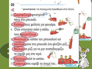Ας διαβάσουμε τι
πρέπει να κάνουμε
αφού μαζέψαμε τα
υλικά μας…
ΤΣΙΤΣΕΡΑΚΗ ΡΑΝΙΑ
 