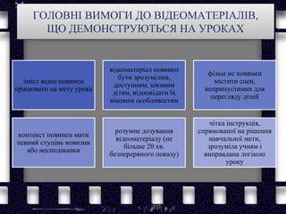 ГОЛОВНІ ВИМОГИ ДО ВІДЕОМАТЕРІАЛІВ,
ЩО ДЕМОНСТРУЮТЬСЯ НА УРОКАХ
зміст відео повинен
працювати на мету урока
відеоматеріал повинен
бути зрозумілим,
доступним, цікавим
дітям, відповідати їх
віковим особливостям
фільм не повинен
містити сцен,
неприпустимих для
перегляду дітей
контекст повинен мати
певний ступінь новизни
або несподіванки
розумне дозування
відеоматеріалу (не
більше 20 хв.
безперервного показу)
чітка інструкція,
спрямованої на рішення
навчальної мети,
зрозуміла учням і
виправдана логікою
уроку
 