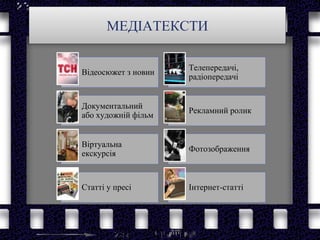 МЕДІАТЕКСТИ
Відеосюжет з новин
Телепередачі,
радіопередачі
Документальний
або художній фільм
Рекламний ролик
Віртуальна
екскурсія
Фотозображення
Статті у пресі Інтернет-статті
 