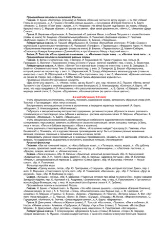 Произведения поэтов и писателей России
Поэзия. И. Бунин «Листопад» (отрывок); А. Майков «Осенние листья по ветру кружат...»; А. Фет «Мама!
Глянь-ка из окошка...»; А. Пушкин «Уж небо осенью дышало...» (из романа «Евгений Онегин»); А. Барто
«Уехали»; С. Есенин «Поет зима - аукает...»; Н. Некрасов «Не ветер бушует над бором» (из поэмы «Мороз,
Красный нос»); С. Маршак «Багаж», «Про все на свете», «Вот какой рассеянный», «Мяч»; С. Михалков «Дядя
Степа».
Проза. В. Вересаев «Братишка»; А. Введенский «О девочке Маше, о собачке Петушке и о кошке Ниточке»
(главы из книги); М. Зощенко «Показательный ребенок», К. Ушинский «Бодливая корова»; Г. Георгиев
«Бабушкин садик»; Н. Носов. «Заплатка», «Затейники»; В. Бианки. «Подкидыш».
Литературные сказки. М. Горький «Воробьишко»; В. Осеева «Волшебная иголочка»; Р. Сеф «Сказка о
кругленьких и длинненьких человечках»; К. Чуковский «Телефон», «Тараканище»; «Федорино горе»; Н. Носов
«Приключение Незнайки и его друзей» (главы из книги); В. Бианки. «Первая охота»; Д. Мамин-Сибиряк.
«Сказка про Комара Комаровича – Длинный Нос и про Мохнатого Мишу – Короткий хвост».
Басни. Л. Толстой. «Отец приказал сыновьям …», «Мальчик стерег овец …», «Хотела галка пить …».
Произведения поэтов и писателей разных стран
Поэзия. В. Витка «Считалочка» пер. с белорус. И Токмаковой; Ю. Тувим «Чудеса» пер. польск. В.
Приходько; С. Вангели «Подснежник» (главы из книги «Гугуцэ - капитан корабля») пер. с молд. В. Берестова.
Литературные сказки. А. Милн. «Винни-Пух и все-все-все» (главы из книги) пер. с англ. Б. Заходера; Э.
Блайтон «Знаменитый утенок Тим» (главы из книги) пер. с англ. Э. Паперной; Д. Биссет «Про мальчика,
который рычал на тигров» пер. с англ. Н. Шерешевской; Э. Хогард «Мафин и его веселые друзья» (главы из
книги) пер. с англ. О. Образцовой и Н. Шанько; «Три поросенка», пер. с анг. С. Михалкова; «Красная шапочка»,
из сказок Ш. Перро, пер. с франц. Т. Габбе; братья Гримм.«Бременские музыканты».
Примерный список для заучивания наизусть
«Дед хотел уху сварить …», «Ножки, ножки, где вы были?», рус. нар. песенки; А.С. Пушкин. «Ветер, ветер!
Ты могуч!» (из «Сказки о мертвой царевне и о семи богатырях»); З. Александрова. «Елочка»; А. Барто. «Я
знаю, что надо придумать»; Л. Николаенко. «Кто рассыпал колокольчики …»; В. Орлов. «С базара», «Почему
медведь зимой спит»; Е. Серова. «Одуванчик», «Кошачьи лапки» (из цикла «Наши цветы»).
3-й год обучения ( 5-6 лет)
Учить эмоционально откликаясь, слушать, понимать содержание сказки, запоминать образные слова (Л.Н.
Толстой, «Три медведя»; «Кот, петух и лиса»).
Воспринимать интонационные оттенки в исполнении, в передаче характера персонажей (А. Барто,
«Игрушки»; З. Александровна, «Мой мишка»).
Побуждать к эмоциональному восприятию содержания, ритмичности речи, образности языка, различать
прозаическую и стихотворную речь («Маша и медведь» - русская народная сказка; С. Маршак, «Перчатки»; К.
Чуковский, «Мойдодыр»; А. Барто, «Машенька»).
Учить эмоционально воспринимать сюжет, некоторые особенности художественного повествования,
сопереживать персонажам, замечать особенности сказочно композиции: зачин, концовку, повторы («Заяц,
лиса и петух»; «Петух и бобовое зернышко»; «Волк и козлята»).
Учить различать стихотворения (С. Маршак, «Мяч», «Кто колечко найдет?») и прозу (Н. Павлова, «Чьи
башмачки?»). Понимать, что в художественных произведениях могут быть отражены разные жизненные
явления: праздник, смешные и серьезные эпизоды из жизни детей.
Формировать умение ориентироваться в знакомых произведениях, узнавать их по картинкам, отвечать на
вопросы по содержанию, выразительно исполнять знакомые потешки, стихотворения
Русский фольклор
Песенки. «Как на тоненький ледок...»; «Как у бабушки козел...»; «Ты мороз, мороз, мороз...»: «По дубочку
постучишь, прилетает синий чиж...»; «Ранним-рано поутру...»: «Грачи-киричи...»; «Ласточка- ласточка...»;
«Дождик, дождик, веселей...»; «Божья коровка...».
Сказки. «Лиса и кувшин», обр. О. Капицы; «Крылатый, мохнатый да масляный» обр. И. Карнауховой;
«Хаврошечка», обр. А. Н, Толсто «Заяц-хвастун», обр. О. Капицы; «Царевна-лягушка», обр. М. Булатова;
«Рифмы», авторизированный пересказ Б. Шергина «Сивка-Бурка», обр. М. Булатова; «Финист — Ясный
сокол», обр. А. Платонова.
Фольклор народов мира
Песенки. «Гречку мыли», литов., обр. Ю. Григорьева; «Старушка». «Дом, который построил Джек», пер. с
англ. С. Маршака; «Счастливого пути!», голл., обр. И. Токмаковой; «Веснянка», укр., обр. Г. Литвака; «Друг за
дружкой», тадж., обр. Н. Гребнева (в сокр.).
Сказки. «Кукушка», ненецк., обр. К. Шаврова; «Чудесные истории про зайца по имени Лек», сказки народов
Западной Африки, пер. О. Кустовой и В. Андреева; «Златовласка», пер. с чеш. К. Паустовского; «Три золотых
волоска Деда-Всеведа», пер. с чеш. Н. Аросьевой (из сборника сказок К. Я. Эрбена).
Произведения поэтов и писателей России
Поэзия. И. Бунин. «Первый снег»; А. Пушкин. «Уж небо осенью дышало...» (из романа «Евгений Онегин»);
«Зимний вечер» (в сокр.); А. К. Толстой. «Осень, обсыпается весь наш бедный сад...»; М. Цветаева. «У
кроватки»; С. Маршак. «Пудель»; С. Есенин. «Береза», «Черемуха»; И. Никитин. «Встреча зимы»; А. Фет. «Кот
поет, глаза прищурил...»; С. Черный. «Волк»; В. Левин. «Сундук», «Лошадь»; М.Яснов. «Мирная считалка». С.
Городецкий. «Котенок»; Ф. Тютчев. «Зима недаром злится...»; А. Барто. «Веревочка».
Проза. В. Дмитриева. «Малыш и Жучка» (главы); Л. Толстой. «Косточка», «Прыжок», «Лев и собачка»; Н.
Носов. «Живая шляпа»; Алмазов. «Горбушка»; А. Гайдар. «Чук и Гек» (главы); С. Георгиев. «Я спас Деда
Мороза»; В. Драгунский. «Друг детства», «Сверху вниз, наискосок»; К. Паустовский. «Кот-ворюга».
Литературные сказки. Т. Александрова. «Домовенок Кузька» (главы); B.Бианки. «Сова»; Б. Заходер.
«Серая звездочка»; А. Пушкин. «Сказка о царе Салтане, о сыне его славном и могучем богатыре Гвидоне
 