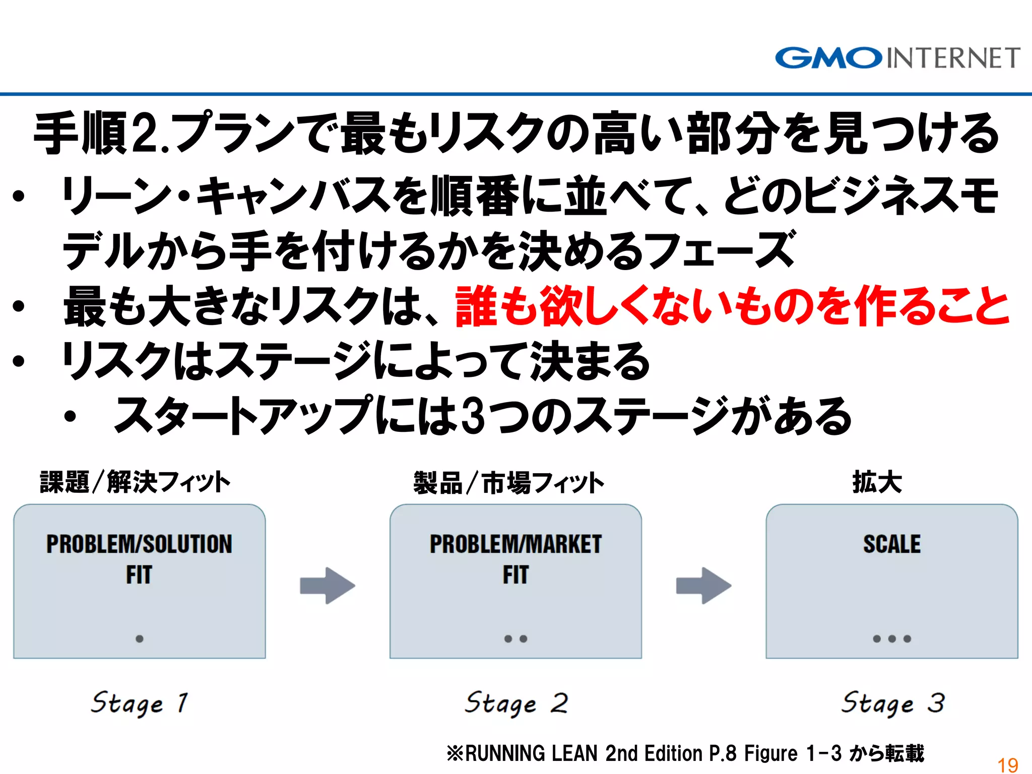 19
手順2.プランで最もリスクの高い部分を見つける
• リーン・キャンバスを順番に並べて、どのビジネスモ
デルから手を付けるかを決めるフェーズ
• 最も大きなリスクは、誰も欲しくないものを作ること
• リスクはステージによって決まる
• スタートアップには3つのステージがある
課題/解決フィット 製品/市場フィット 拡大
※RUNNING LEAN 2nd Edition P.8 Figure 1-3 から転載
 