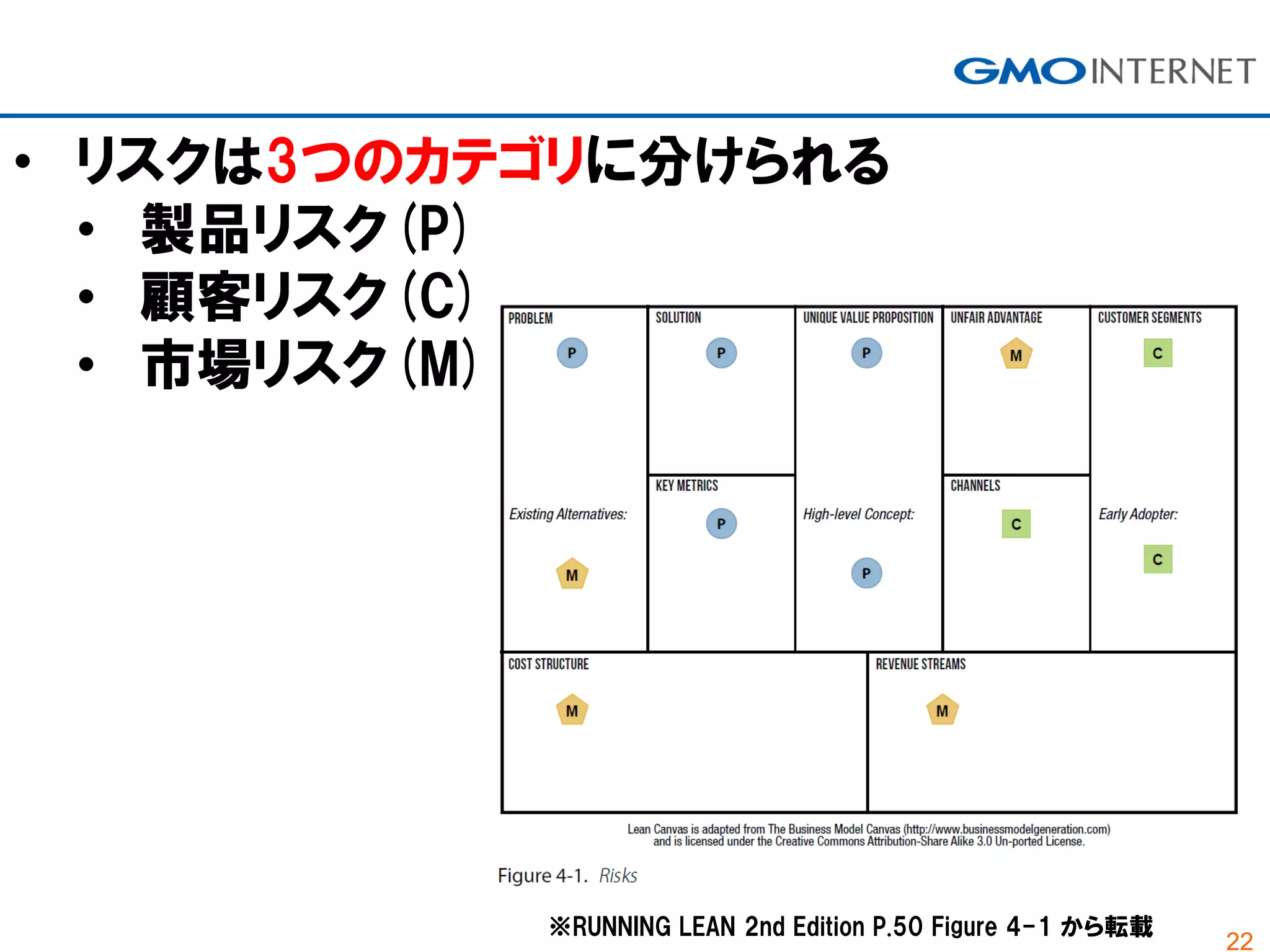 22
• リスクは3つのカテゴリに分けられる
• 製品リスク(P)
• 顧客リスク(C)
• 市場リスク(M)
※RUNNING LEAN 2nd Edition P.50 Figure 4-1 から転載
 