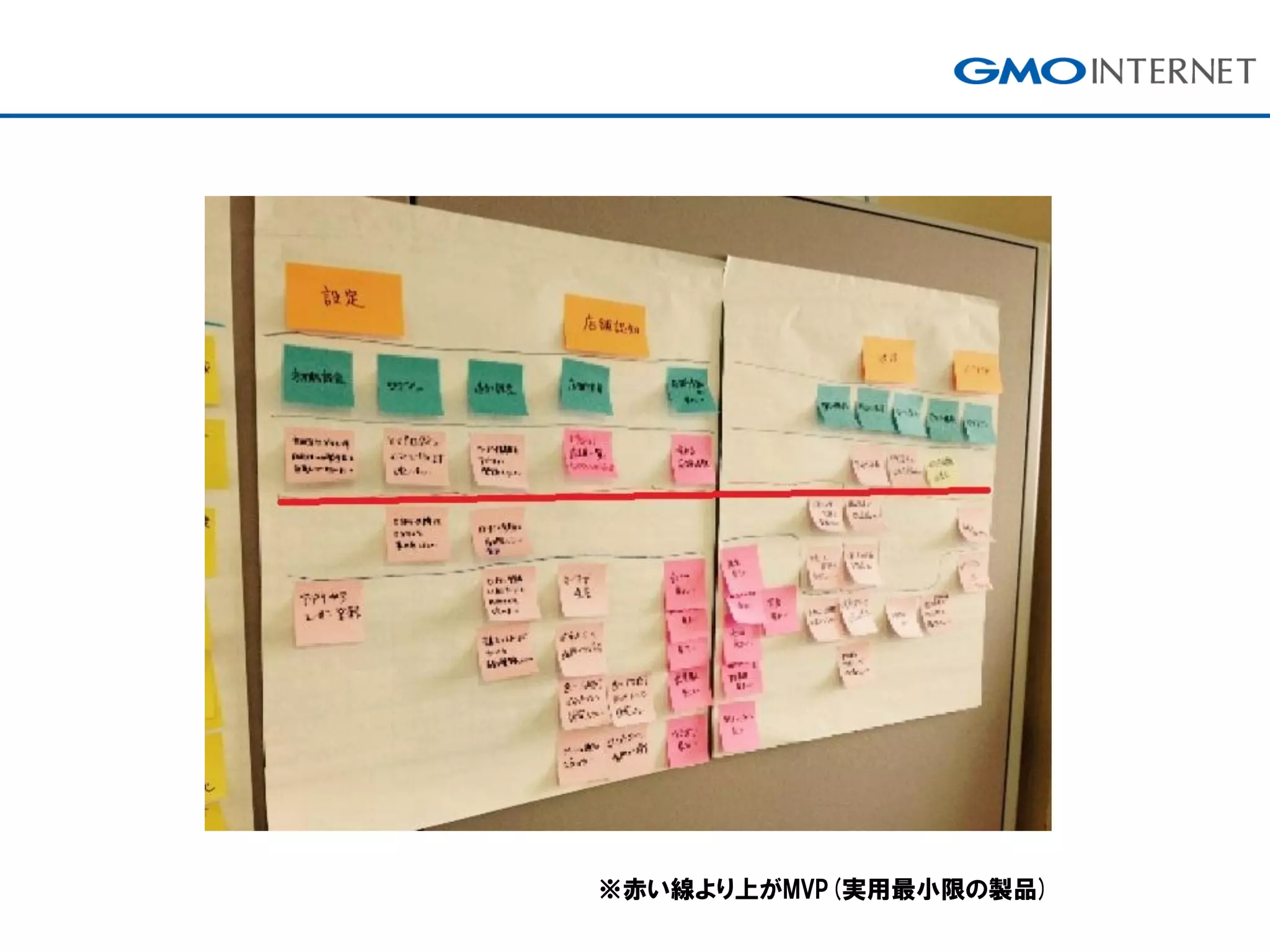 ※赤い線より上がMVP(実用最小限の製品)
 