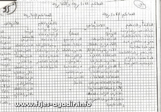 خطـاطة مبسطة لتنظيم القضائي المغربي