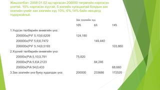 Жишээлбэл: 2008.01.02 нд гаргасан 200000 төгрөгийн нэрлэсэн
үнэтэй, 10% нэрлэсэн хүүтэй, 5 жилийн хугацаатай бондын зах
зээлийн үнийг зах зээлийн хүү 10%, 6%,14% байх нөхцөлд
тодорхойльё.
Зах зээлийн хүү
10% 6% 14%
1.Үндсэн төлбөрийн өнөөгийн үнэ:
200000х(PF 5,10)0,6209 124,180
200000х(PF 5,6)0,7472 149,440
200000х(PF 5,14)0,5193 103,860
2.Хүүний төлбөрийн өнөөгийн үнэ:
20000х(PA 5,10)3,791 75,820
20000х(PA 5,6)4,2123 84,246
20000x(PA 54)3,433 68,660
3.Зах зээлийн үнэ буюу худалдах үнэ: 200000 233686 172520
 