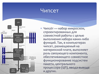  Чипсе́т — набор микросхем,
спроектированных для
совместной работы с целью
выполнения набора каких-либо
функций. Так, в компьютерах
чипсет, размещаемый на
материнской плате, выполняет
роль связующего компонента,
обеспечивающего совместное
функционирование подсистем
памяти, центрального
процессора (ЦП), ввода-вывода
и других.
Чипсет
 