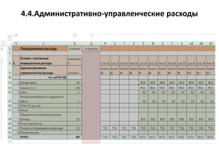 4.4.Административно-управленческие расходы
 
